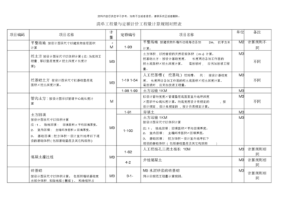 工程量計算清單制定指南，工程量計算清單編制方法與步驟詳解 行業(yè)新聞 第2張