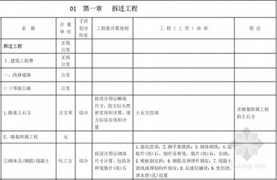 工程量計算清單制定指南，工程量計算清單編制方法與步驟詳解 行業(yè)新聞 第3張