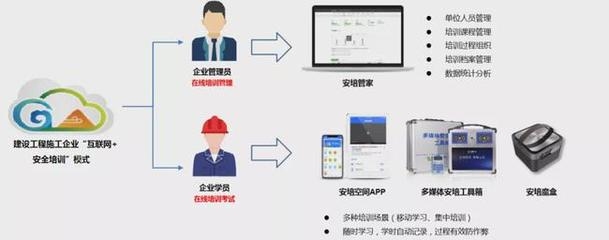 建筑安全管理信息化工具，建筑安全管理信息化工具的應(yīng)用與優(yōu)化策略 行業(yè)新聞 第2張