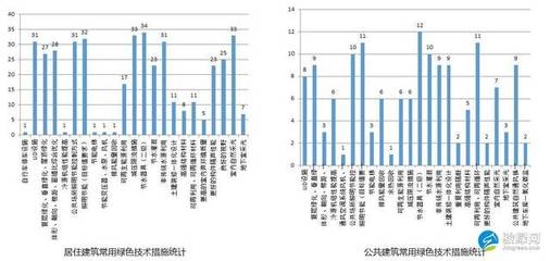 建筑沉降監(jiān)測技術(shù)應(yīng)用，建筑沉降監(jiān)測技術(shù)的應(yīng)用與實(shí)踐 行業(yè)新聞 第4張