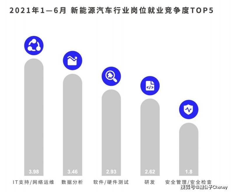 建筑安全管理行業(yè)未來就業(yè)趨勢，建筑安全管理行業(yè)未來就業(yè)趨勢分析與展望 行業(yè)新聞 第6張