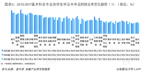 建筑安全管理行業(yè)未來就業(yè)趨勢，建筑安全管理行業(yè)未來就業(yè)趨勢分析與展望 行業(yè)新聞 第5張