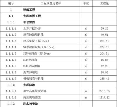 不同地區(qū)加固工程費用對比，各地區(qū)加固工程成本差異分析 行業(yè)新聞 第6張