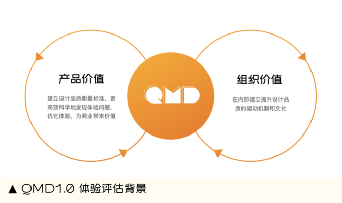 加固設(shè)計(jì)團(tuán)隊(duì)經(jīng)驗(yàn)評估標(biāo)準(zhǔn)，加固設(shè)計(jì)團(tuán)隊(duì)經(jīng)驗(yàn)評估標(biāo)準(zhǔn)與能力要求 行業(yè)新聞 第4張