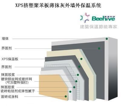 建筑保溫隔熱材料的環(huán)保性能，建筑保溫隔熱材料的環(huán)保性能分析與評價 行業(yè)新聞 第4張