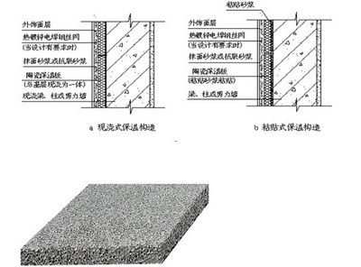 建筑保溫隔熱材料的環(huán)保性能，建筑保溫隔熱材料的環(huán)保性能分析與評價 行業(yè)新聞 第6張
