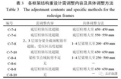 加固設(shè)計中荷載分項系數(shù)應(yīng)用，加固設(shè)計中荷載分項系數(shù)的應(yīng)用分析 行業(yè)新聞 第4張