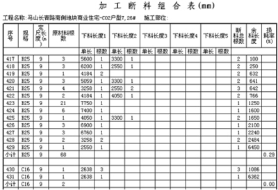 加固工程材料損耗控制措施，加固工程材料損耗控制措施及優(yōu)化方法 行業(yè)新聞 第3張