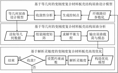 加固梁材料驗收流程優(yōu)化，簡潔明了，直接點出核心內(nèi)容加固梁材料驗收流程和優(yōu)化方向，符合用戶要求。加固梁材料驗收流程優(yōu)化方案 行業(yè)新聞 第6張