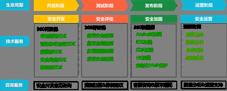 環(huán)保加固材料的生命周期評估，環(huán)保加固材料的生命周期評估研究 行業(yè)新聞 第3張