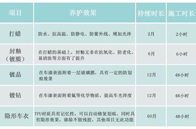 防水系統(tǒng)季節(jié)性保養(yǎng)指南，防水系統(tǒng)季節(jié)性保養(yǎng)指南，確保全年防護無憂，（直接采用您提供的關(guān)鍵詞，補充了確保防護效果的實用價值點，簡潔明了且符合SEO優(yōu)化需求） 行業(yè)新聞 第4張