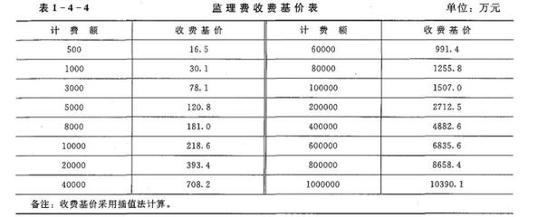 加固工程復(fù)雜程度評定標(biāo)準(zhǔn)，加固工程復(fù)雜程度評定標(biāo)準(zhǔn) 行業(yè)新聞 第2張