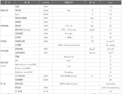 導(dǎo)電性能測試標(biāo)準(zhǔn)規(guī)范，導(dǎo)電性能測試標(biāo)準(zhǔn)規(guī)范 行業(yè)新聞 第4張