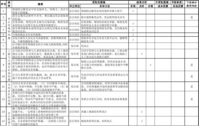 加固設(shè)計風(fēng)險評估案例，建筑結(jié)構(gòu)加固設(shè)計風(fēng)險評估案例分析 行業(yè)新聞 第2張