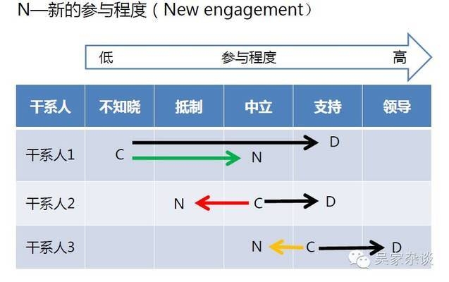 干系人管理策略解析，高效干系人管理策略，關鍵方法與實戰(zhàn)解析 行業(yè)新聞 第3張