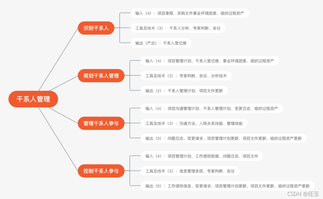 干系人管理策略解析，高效干系人管理策略，關鍵方法與實戰(zhàn)解析 行業(yè)新聞 第2張