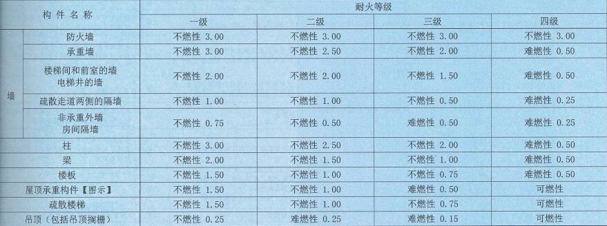 甲類廠房耐火材料選擇指南，甲類廠房耐火材料選擇指南 行業(yè)新聞 第3張