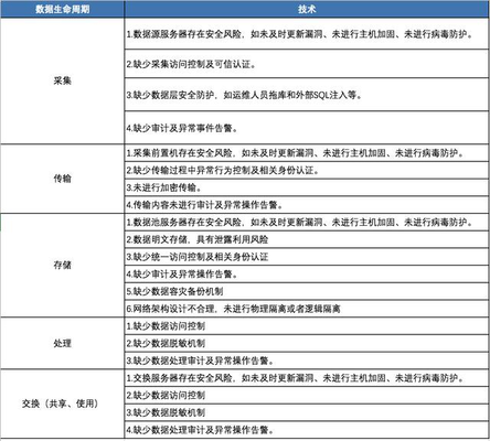 加固設(shè)計(jì)風(fēng)險(xiǎn)監(jiān)測(cè)技術(shù)應(yīng)用，加固設(shè)計(jì)風(fēng)險(xiǎn)監(jiān)測(cè)技術(shù)的應(yīng)用與實(shí)踐 行業(yè)新聞 第2張