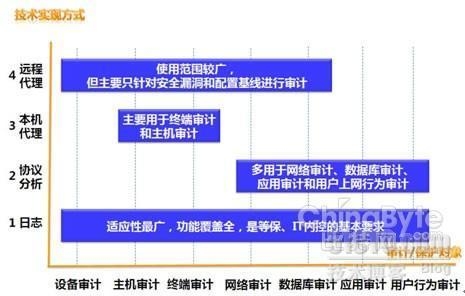 加固設(shè)計(jì)風(fēng)險(xiǎn)監(jiān)測(cè)技術(shù)應(yīng)用，加固設(shè)計(jì)風(fēng)險(xiǎn)監(jiān)測(cè)技術(shù)的應(yīng)用與實(shí)踐 行業(yè)新聞 第6張