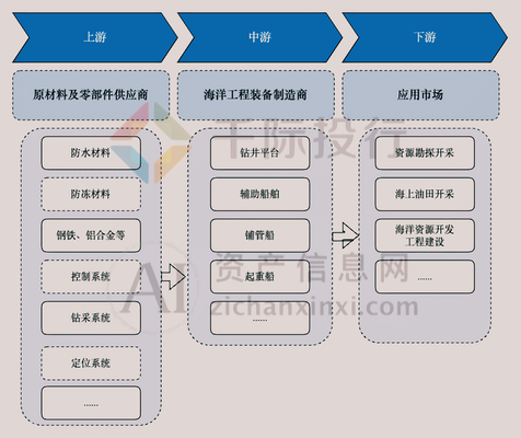 海洋平臺(tái)鈦合金結(jié)構(gòu)的維護(hù)周期，海洋平臺(tái)鈦合金結(jié)構(gòu)維護(hù)周期優(yōu)化與管理策略 行業(yè)新聞 第6張