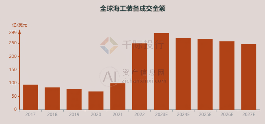海洋平臺(tái)鈦合金結(jié)構(gòu)的維護(hù)周期，海洋平臺(tái)鈦合金結(jié)構(gòu)維護(hù)周期優(yōu)化與管理策略 行業(yè)新聞 第5張