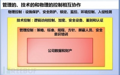 加固設(shè)計公司資質(zhì)升級攻略，加固設(shè)計公司資質(zhì)升級全流程指南，（注，若需調(diào)整側(cè)重點，例如突出快速低成本等關(guān)鍵詞，可補充說明具體需求。） 行業(yè)新聞 第3張