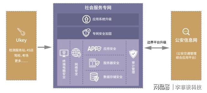 加固設(shè)計公司資質(zhì)升級攻略，加固設(shè)計公司資質(zhì)升級全流程指南，（注，若需調(diào)整側(cè)重點，例如突出快速低成本等關(guān)鍵詞，可補充說明具體需求。） 行業(yè)新聞 第4張