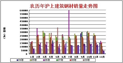 不同地區(qū)建筑鋼材需求差異，中國不同地區(qū)建筑鋼材需求差異分析 行業(yè)新聞 第4張