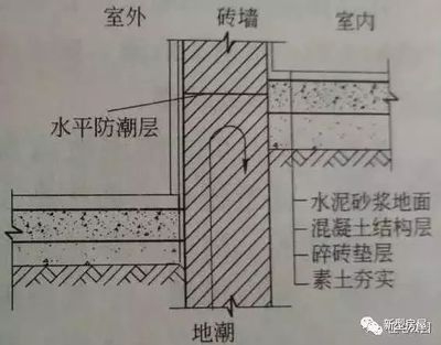 建筑防水防潮材料選擇指南，建筑防水防潮材料選購全攻略，建筑防水防潮材料選購全指南 行業(yè)新聞 第5張