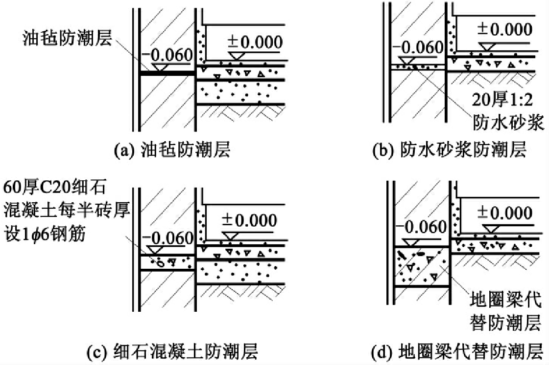 建筑防水防潮材料選擇指南，建筑防水防潮材料選購全攻略，建筑防水防潮材料選購全指南 行業(yè)新聞 第6張