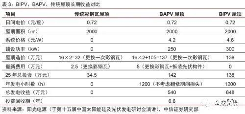 加固材料成本效益分析方法，加固材料成本效益分析方法研究 行業(yè)新聞 第5張