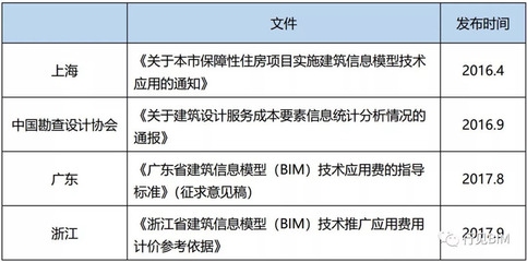 BIM技術在施工中的應用案例，BIM技術在建筑施工中的實際應用案例分析 行業(yè)新聞 第2張
