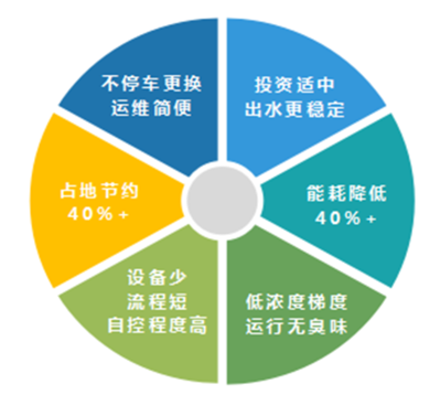 加固行業(yè)技術(shù)創(chuàng)新趨勢，加固行業(yè)技術(shù)創(chuàng)新趨勢與發(fā)展前景 行業(yè)新聞 第5張