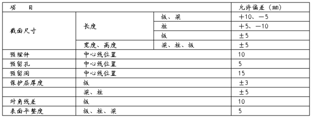 混凝土施工質(zhì)量控制案例，某工程混凝土施工質(zhì)量控制實(shí)踐與效果分析 行業(yè)新聞 第4張