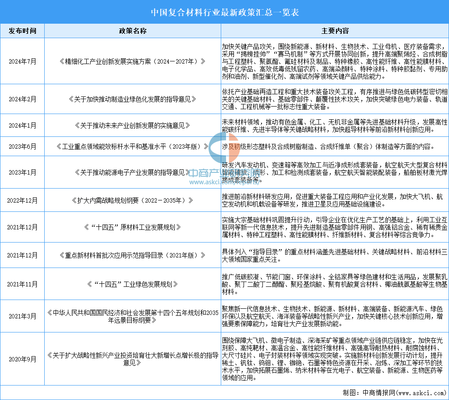 加固材料行業(yè)政策支持現(xiàn)狀，中國加固材料行業(yè)政策支持現(xiàn)狀分析，中國加固材料行業(yè)政策支持現(xiàn)狀及發(fā)展趨勢分析 行業(yè)新聞 第5張