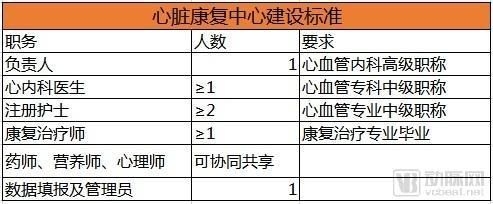 甲級資質(zhì)企業(yè)技術(shù)人員職責(zé)，甲級資質(zhì)企業(yè)技術(shù)人員的核心職責(zé)與要求 行業(yè)新聞 第6張