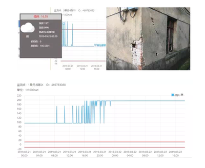 沉降監(jiān)測數(shù)據(jù)的分析與處理方法，沉降監(jiān)測數(shù)據(jù)的分析與處理方法研究 行業(yè)新聞 第2張