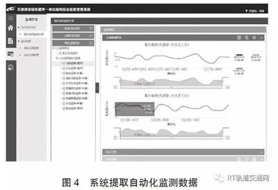 沉降監(jiān)測數(shù)據(jù)的分析與處理方法，沉降監(jiān)測數(shù)據(jù)的分析與處理方法研究 行業(yè)新聞 第4張