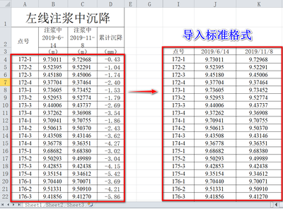 沉降監(jiān)測數(shù)據(jù)的分析與處理方法，沉降監(jiān)測數(shù)據(jù)的分析與處理方法研究 行業(yè)新聞 第5張