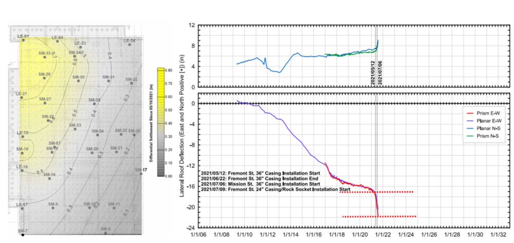 加固后結(jié)構(gòu)監(jiān)測(cè)數(shù)據(jù)分析方法，加固后結(jié)構(gòu)監(jiān)測(cè)數(shù)據(jù)分析方法研究 行業(yè)新聞 第4張
