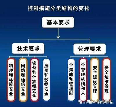 加固施工安全管理策略，建筑加固施工安全管理與風(fēng)險(xiǎn)控制策略
