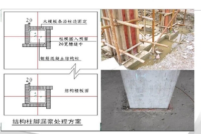 加固工程現(xiàn)場(chǎng)管理技巧，加固工程現(xiàn)場(chǎng)管理的關(guān)鍵技巧與實(shí)施要點(diǎn) 行業(yè)新聞 第6張