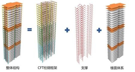 鋼結(jié)構(gòu)連接方式優(yōu)化，鋼結(jié)構(gòu)連接方式優(yōu)化設(shè)計(jì)與應(yīng)用研究 行業(yè)新聞 第5張