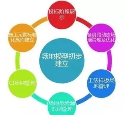 加固施工員如何運(yùn)用BIM技術(shù)，加固施工員如何高效運(yùn)用BIM技術(shù)提升工程質(zhì)量與效率 行業(yè)新聞 第3張