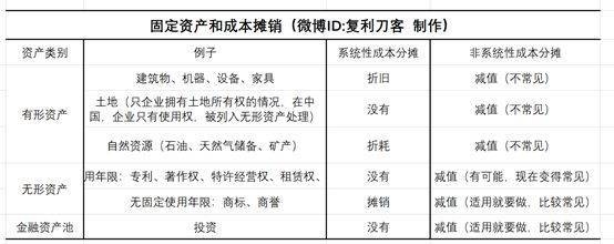 加速折舊法在不同行業(yè)的應(yīng)用案例，加速折舊法在制造業(yè)、科技業(yè)與零售業(yè)的典型應(yīng)用案例分析 行業(yè)新聞 第5張