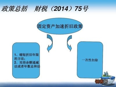 加速折舊法在不同行業(yè)的應(yīng)用案例，加速折舊法在制造業(yè)、科技業(yè)與零售業(yè)的典型應(yīng)用案例分析 行業(yè)新聞 第2張