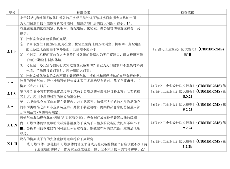 甲類廠房裝修材料耐腐蝕性能對比，甲類廠房裝修材料耐腐蝕性能對比分析 行業(yè)新聞 第3張