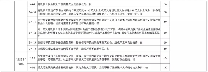 工程質量評價標準解讀，工程質量評價標準核心要點與實施指南 行業(yè)新聞 第3張
