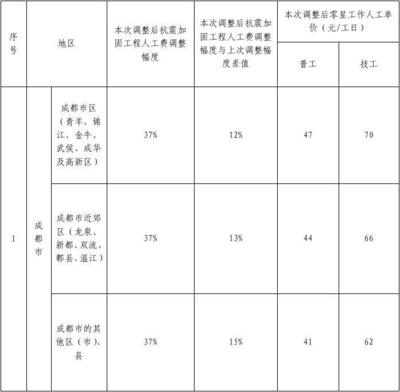 加固設(shè)計行業(yè)政策支持情況，中國加固設(shè)計行業(yè)政策支持現(xiàn)狀與趨勢分析 行業(yè)新聞 第3張