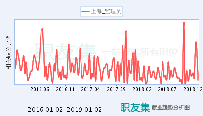 工程監(jiān)理崗位的市場(chǎng)需求分析，工程監(jiān)理崗位市場(chǎng)需求與發(fā)展前景分析 行業(yè)新聞 第4張